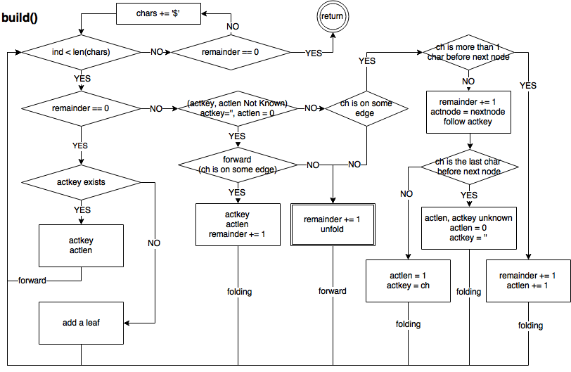 The Main Function The Main Function