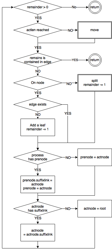 The Unfolding Function The Unfold Function